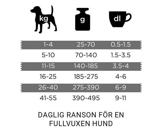 Sensitive Grain Free Reindeer Hundfoder
